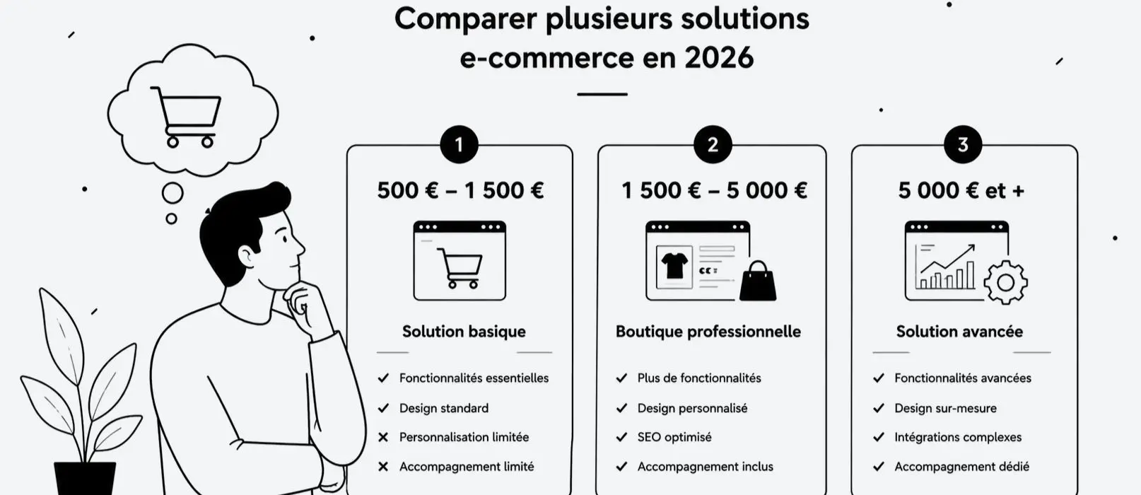 comparer les solutions e-commece