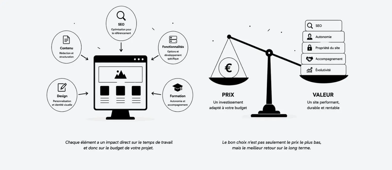 Comment bien comparer les devis
