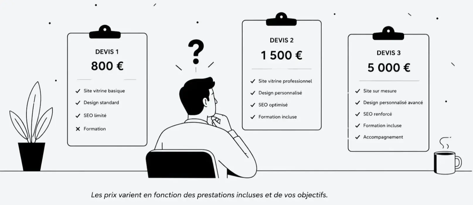 coût d'un site vitrine en 2026